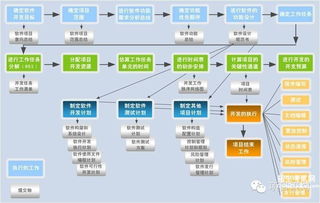市场营销策划书效果预测 科学与策略的结合