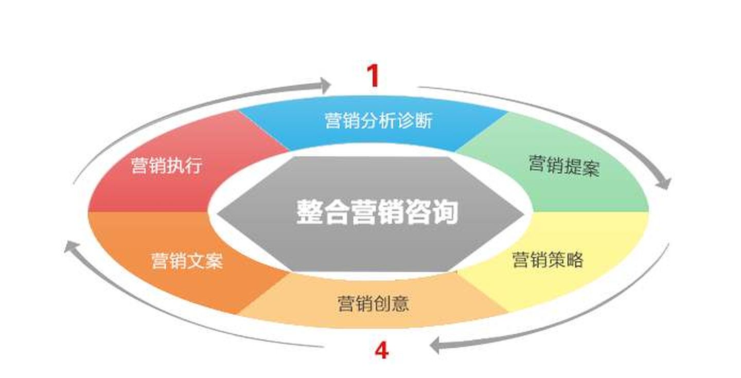 探索市场营销策划的核心要素 从概论到实践应用