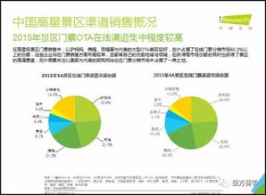 文旅融合背景下旅游投资的风险与控制 市场营销策划视角