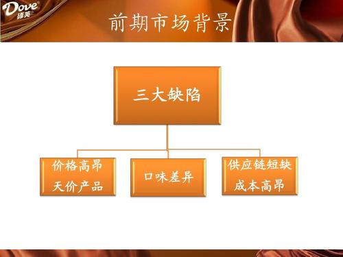 即营销策划方案执行期间,经济效益目标达到什么标准