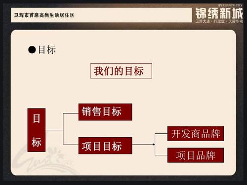 新乡卫辉市锦绣新城营销策划报告ppt